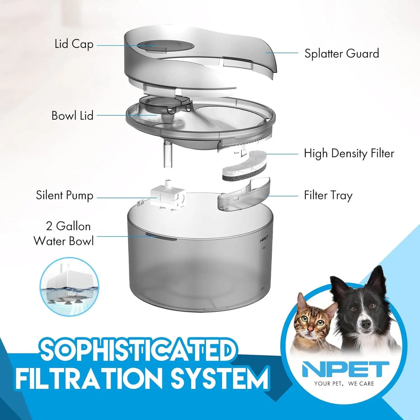 NPET DF30 Dog Water Fountain, 2 Gallon/270oz/8L Large Automatic Dog Water bowl with Splatter Guard for Large Dogs