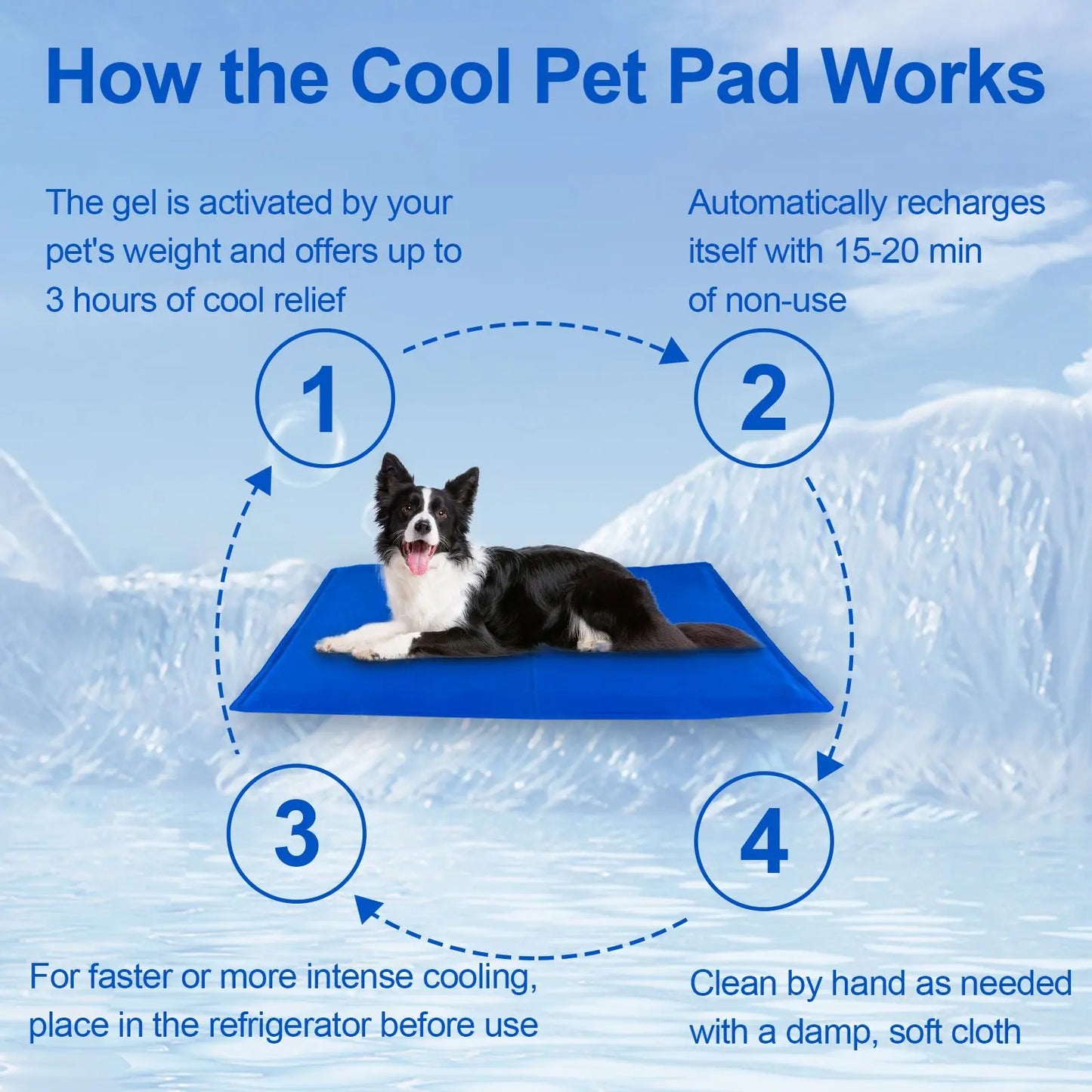 Pet Cooling Pad for Dogs and Cats, Pressure Activated Dog Cooling Pad, No Water or Refrigeration Required, Non-Toxic Gel